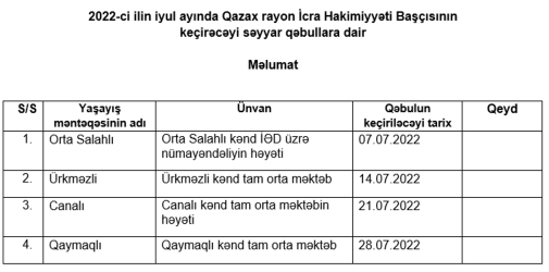 2022-ci ilin iyul ayında Qazax Rayon İcra Hakimiyyəti başçısının kəndlərdə keçirəcəyi səyyar qəbulların qrafiki