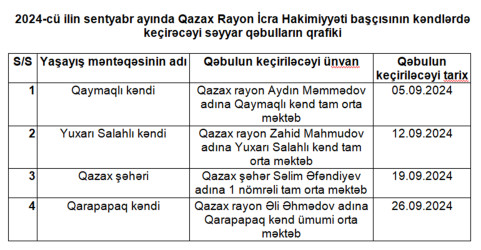 2024-cü ilin sentyabr ayında Qazax Rayon İcra Hakimiyyəti başçısının kəndlərdə keçirəcəyi səyyar qəbulların qrafiki