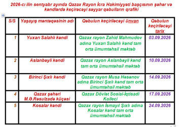 2026-cı ilin sentyabr ayında Qazax Rayon İcra Hakimiyyəti başçısının şəhər və kəndlərdə keçirəcəyi səyyar qəbulların qrafiki
