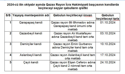 2024-cü ilin oktyabr ayında Qazax Rayon İcra Hakimiyyəti başçısının kəndlərdə keçirəcəyi səyyar qəbulların qrafiki